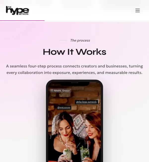 The live Hype Network marketing site at thehypenetwork.io, showing the How It Works section with the collaboration flow on a phone
